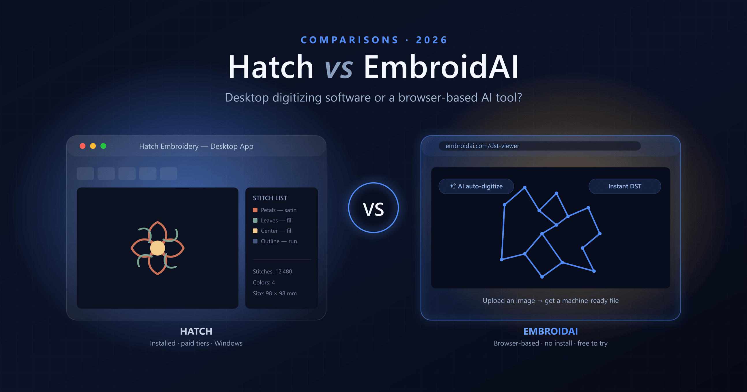 Hatch vs EmbroidAI: Which Embroidery Digitizing Tool Should You Use in 2026?