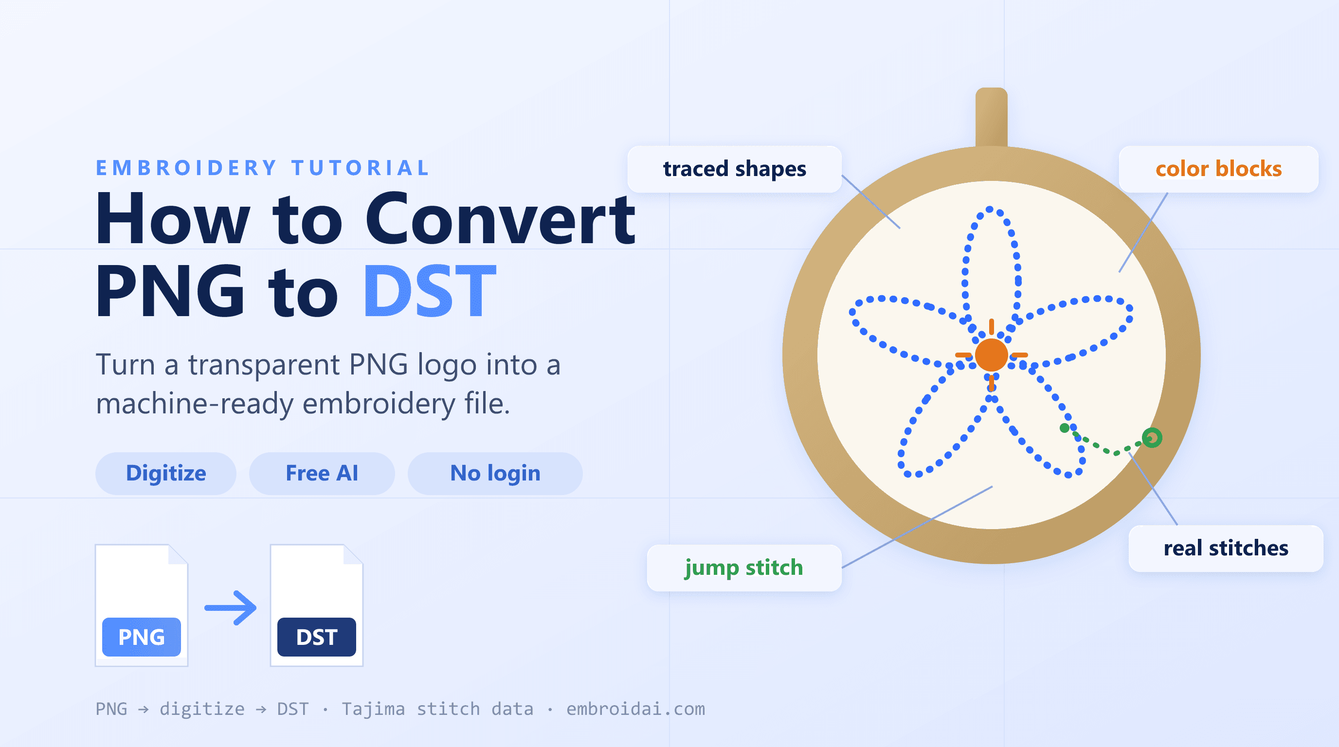 How to Convert PNG to DST: A Step-by-Step Embroidery Guide