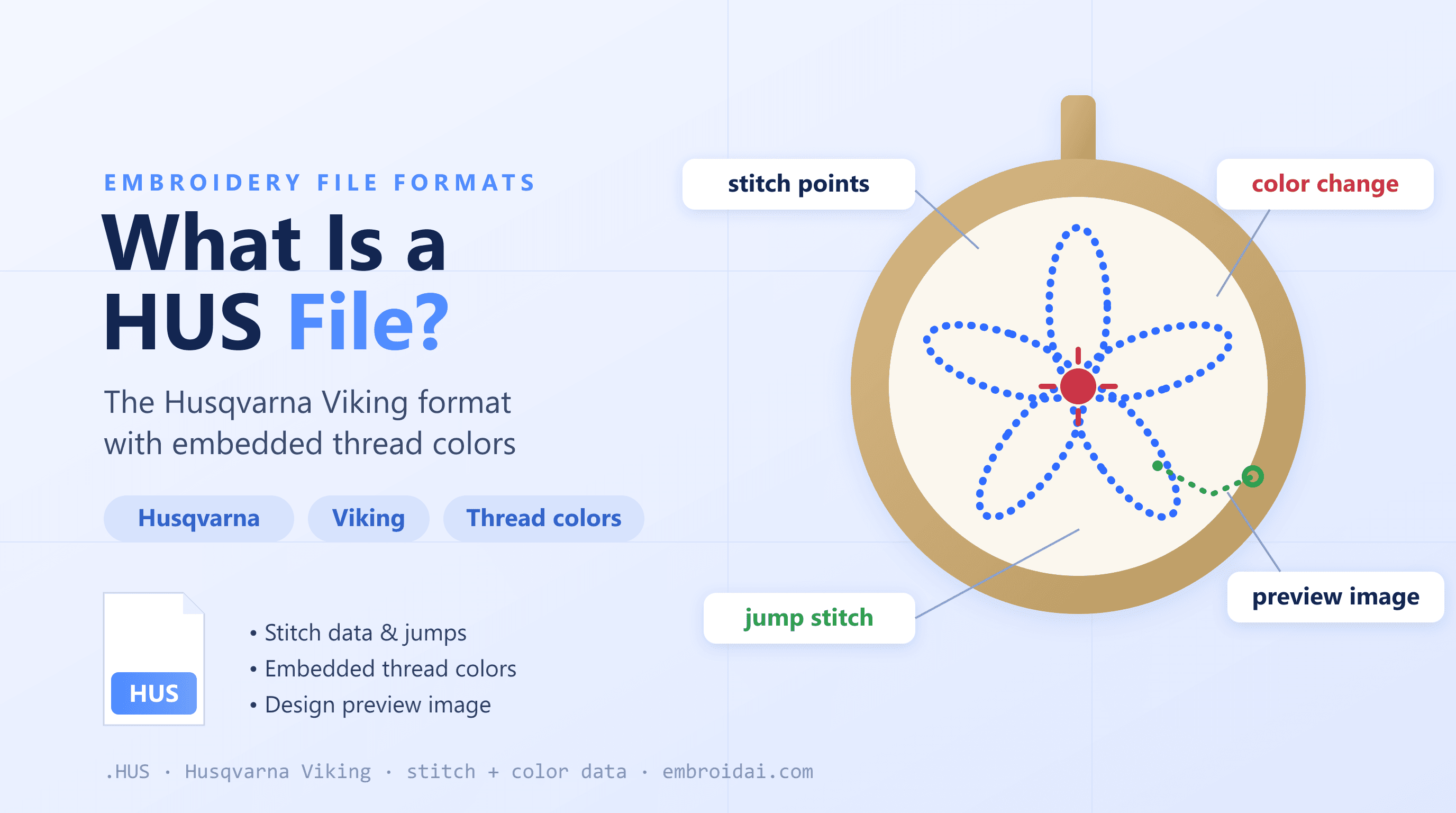 What Is a HUS File? Complete Guide to the Husqvarna Viking HUS Format