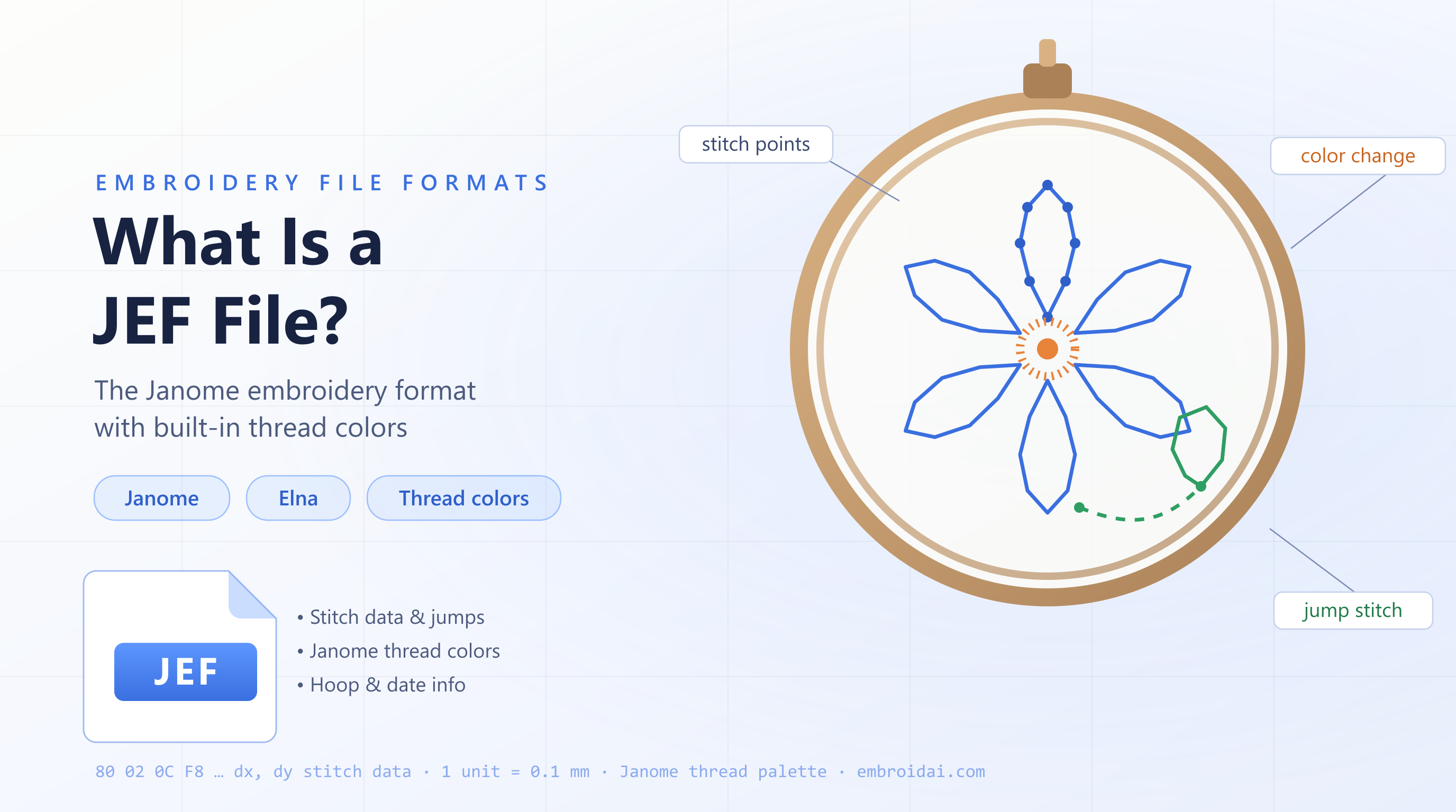 What Is a JEF File? Complete Guide to the Janome JEF Embroidery Format