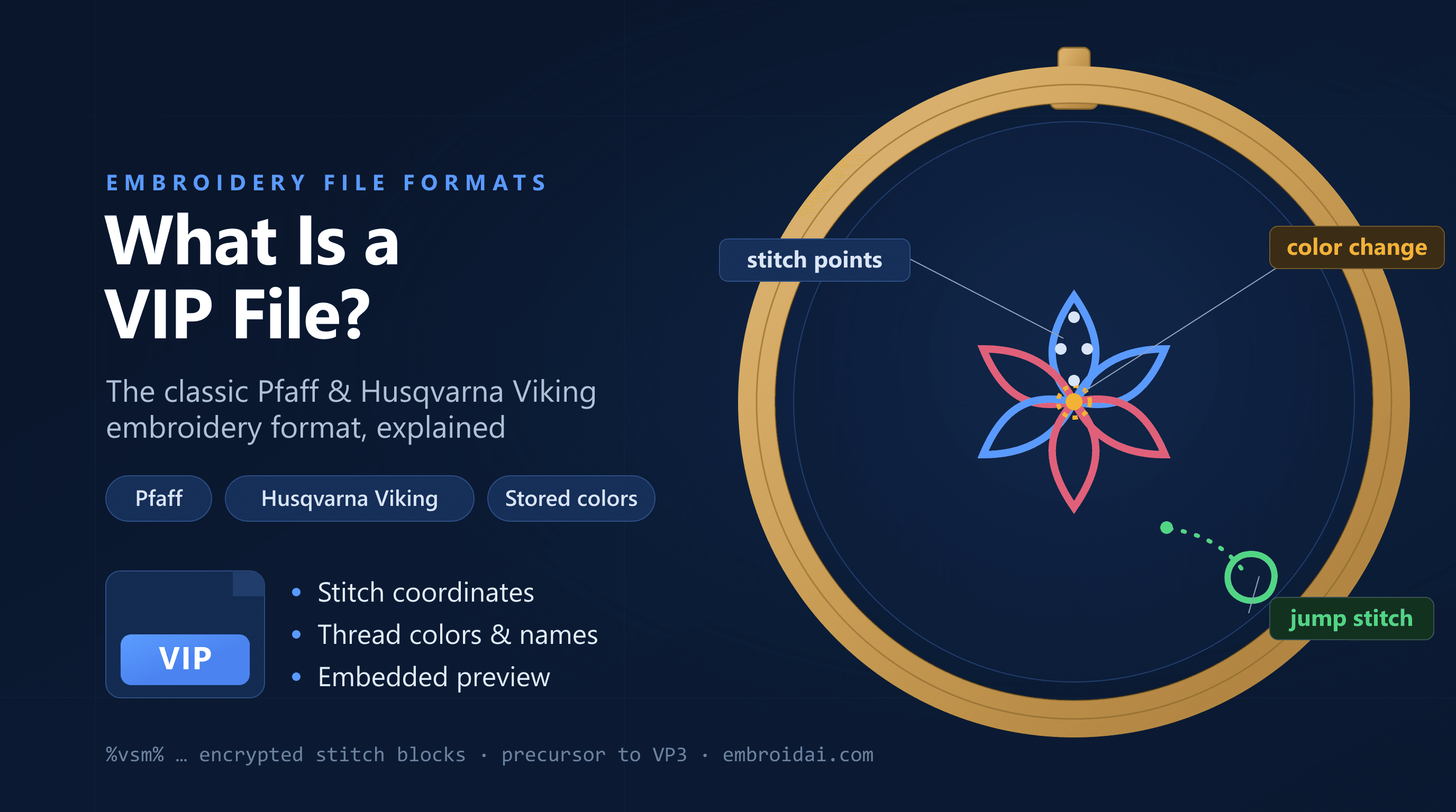 What Is a VIP File? Complete Guide to the Pfaff & Husqvarna Viking VIP Format